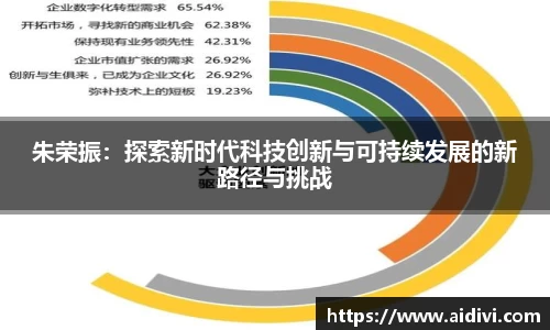 朱荣振：探索新时代科技创新与可持续发展的新路径与挑战