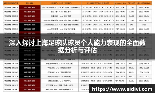 深入探讨上海足球队球员个人能力表现的全面数据分析与评估