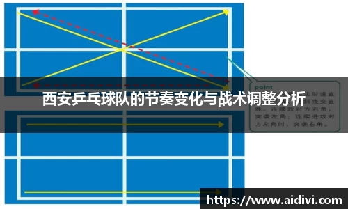 西安乒乓球队的节奏变化与战术调整分析