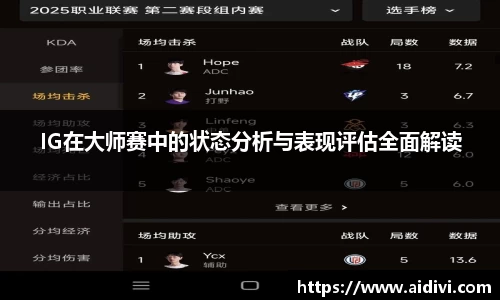 IG在大师赛中的状态分析与表现评估全面解读